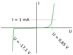 250px-V-a_characteristic_Zener_diode.svg.png