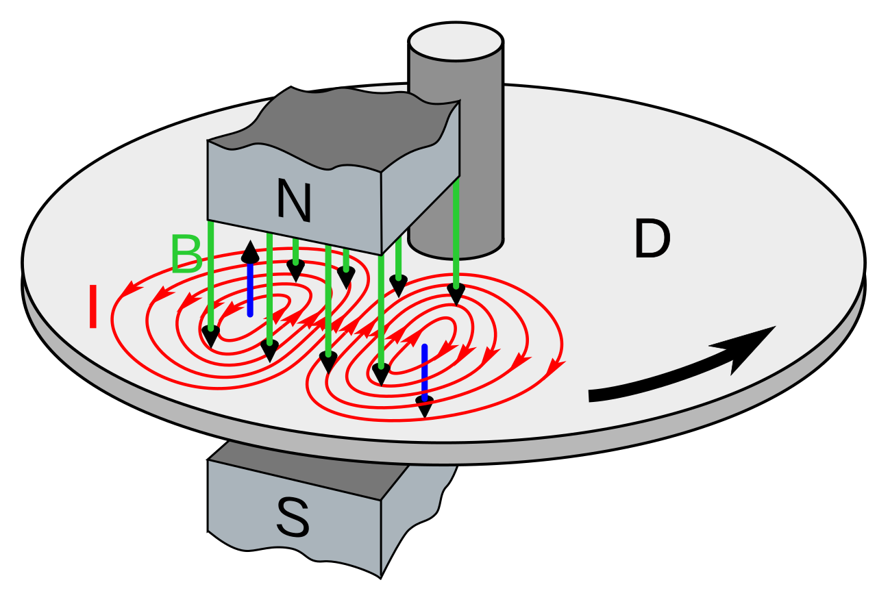 1280px-Eddy_current_brake_diagram.svg.png