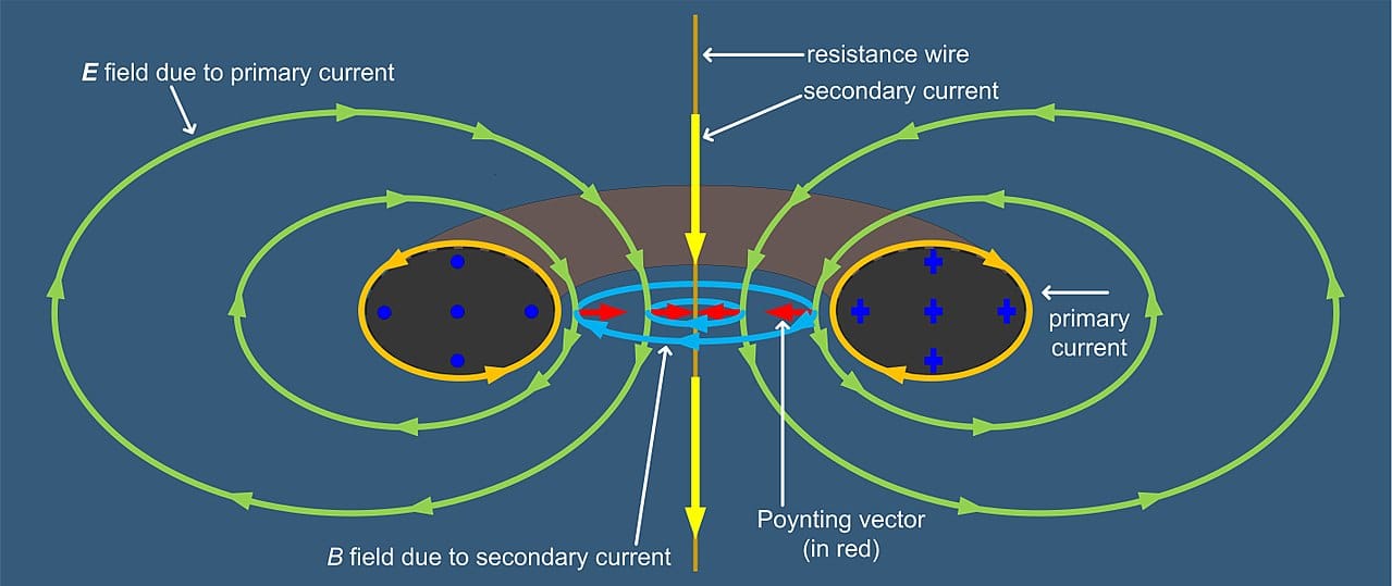 transformador-toroidal-diagrama.jpg