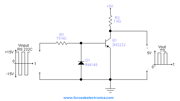 Convertidor RS-232C A TTL